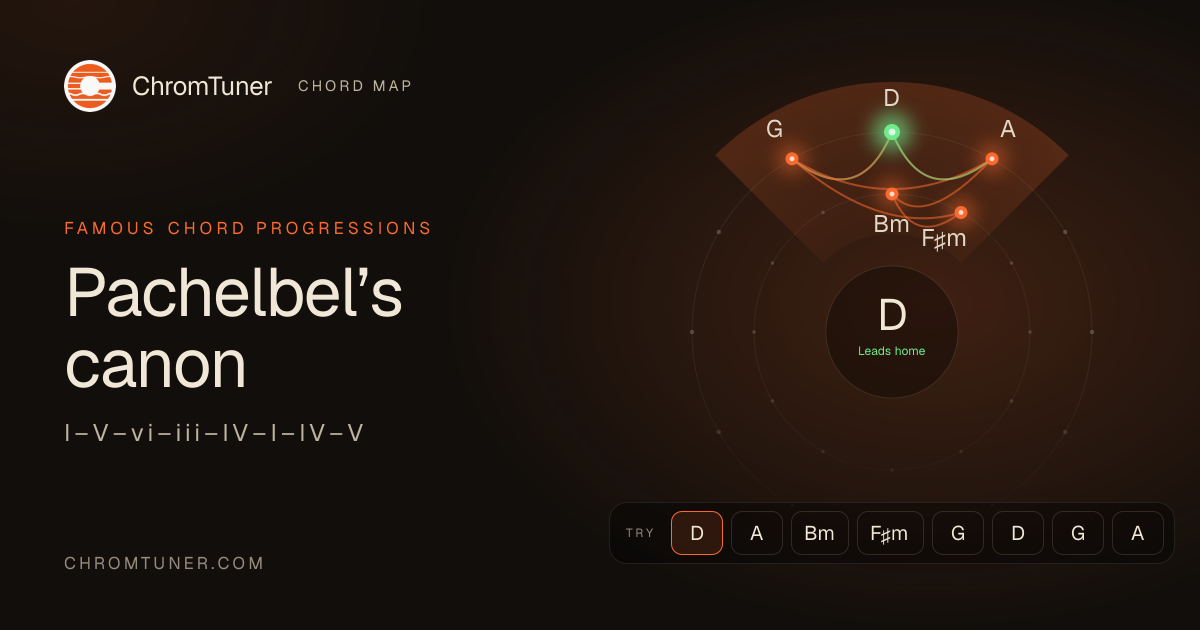 Axis Pro Install Pachelbel’s Canon Chord Progression: Songs, Guitar Chords, Why It Works ...